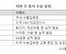 [주간증시전망]'게임스톱發' 변동성 확대..美대형주 실적 주목