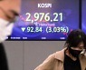 무너진 3천피, 게임스톱 여파에 빚투 개미들 '덜덜'