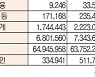 [표]주간 유가증권·코스닥 투자주체별 매매동향(1월 25~29일)