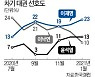 전문가 비판에는 음모론·적폐로 응수, 지역화폐 등 논란엔.."나는 보수언론 피해자"