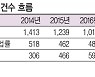 文 정부 부동산 범죄는 정말 늘었을까?[박일한의 住土피아]