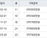 인천 신현동 신현 e-편한세상 하늘채 156㎡ 6억3000만원에 거래