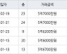 인천 신현동 신현 e-편한세상 하늘채 114㎡ 5억7000만원에 거래