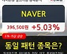 NAVER, 상승흐름 전일대비 +5.03%.. 이 시각 거래량 91만4827주