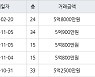 광주 쌍암동 광주 쌍암힐스테이트리버파크아파트 74㎡ 5억8000만원.. 역대 최고가