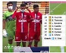 7명 출전, 8분 만에 경기 포기 '코로나19' 웃픈 남미 축구