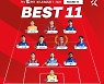 수원FC 연승 이끈 무릴로, 15라운드 MVP