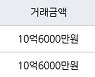수원 매탄동 매탄위브하늘채 128㎡ 10억6000만원에 거래