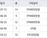 인천 간석동 간석 금호어울림 아파트 84㎡ 5억9000만원에 거래