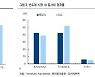 [주목!e해외주식]테라다인, 반도체 테스트 장비에서 로봇으로 도전
