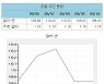 (표)환율 주간 동향