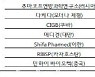 [주목! e기술] 코로나19 백신 개발 현황