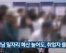 "경남 일자리 예산 늘어도, 취업자 줄어"
