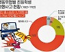 '갑툭튀' 스쿨존 어린이에 '가슴 철렁'..'패가망신' 걱정에 운전 두렵다면[세상만車]