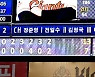 롯데-키움, '1경기 23볼넷' 결과는 경기 시간 9이닝 4시간 10분 [사진]
