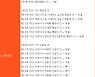 [공시돋보기]'무보수'로 일하는 헬릭스미스 경영진, 왜