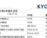 [위클리 핫북]②'홍천기' 드라마 기대감에 원작 소설도 베스트셀러