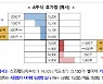 "교란 vs 적법"..증권사 시장조성 논란, 제도가 문제?
