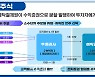 "LG화학 주식 만원어치 산다"..국내외 주식 소수점 거래 허용