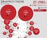 제주 11일 신규 확진자 '4명'..이틀째 한자릿수 유지