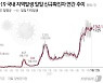 전남서 확진자의 직장 동료 등 4명 추가 감염..누적 2835명