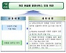 스트레스 정도 알려주는 건강 예측봇