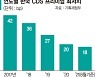 한국 부도위험 2008년 이후 최저 선진국 수준.. '투자 훈풍' 분다