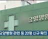 울산 남구 임요양병원 관련 등 20명 신규 확진