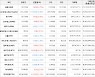 가상화폐 헤데라해시그래프 상승세.. 전일대비 +10.0%