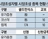 [단독] 증권사 시장조성 활동 13일부터 '파행'