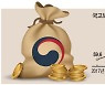 노인 일자리 사업에 81억 줬더니..행정비용만 27억