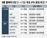 중고차·이커머스 플랫폼부터 건기식까지..이번주 핫한 공모주는?