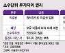 "100만원 '삼바' 0.01주 살 수 있다"..내년 3분기 주식 소수점 거래 OK