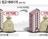 文정부 4년새 6.1억→11.8억..서울엔 중산층이 살만한 아파트가 없다 [부동산360]