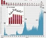 제주도민 63.3% 1차 접종..완료자는 37.9%