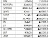 [표]해외 주요 증시 동향(9월 10일)