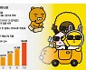 "수수료 인하·기금 등 '상생' 필요..내부 자정시스템도 갖춰야"