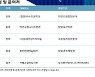 [게시판] 과기정통부, 소외지역 '찾아가는 과학관' 열어