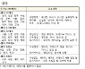 "귀향·귀성 안전하게"..완성차업계, 추석연휴 사전 무상점검서비스