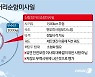 '도쿄 타격 가능' 1500km 北미사일에 日 "계속 정보 수집·분석"