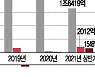 효성첨단소재, 수소산업의 쌀 '탄소섬유'로 고효율 성장 엔진