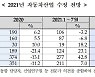 KAMA, 올해 국내 자동차 생산 '366만대' 전망..전년比 4.4%↑