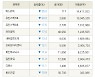 [fnRASSI]장마감, 코스닥 하락 종목(맥스로텍 -35.0% ↓)