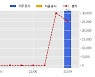 플래티어 수주공시 - 더한섬닷컴 쇼핑몰 개발 통합 인프라 계약 45.6억원 (매출액대비  11.57 %)