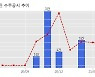넥스틴 수주공시 - Wafer Inspection System 공급계약 45.6억원 (매출액대비  9.23 %)