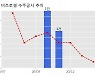 비츠로셀 수주공시 - 리튬전지류 93.8억원 (매출액대비  8.29 %)