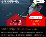 '한라' 52주 신고가 경신, 기관 6일 연속 순매수(15.8만주)