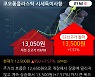 '코오롱플라스틱' 52주 신고가 경신, 사상 최대 실적과 전기차/수소 소재 기대감까지 - 신한금융투자, BUY(유지)