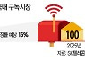 아마존 무료배송·음식배달·전자책..모든 게 다 있다 통신3사 '구독 경제' 무한확장