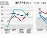 경제 되살아난 유럽..공급난에 발목 잡히나